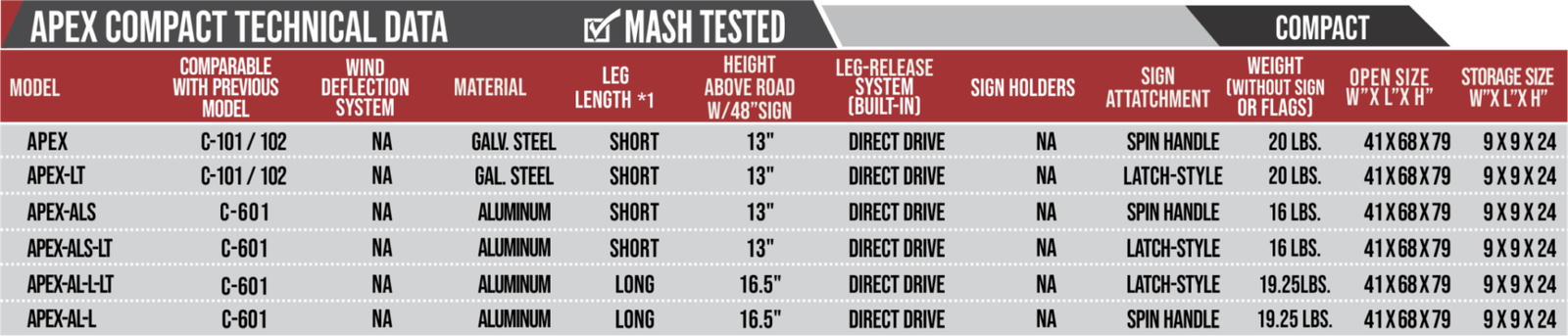 apex sign stand specs