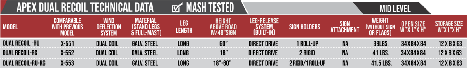 mid level sign stand for traffic
