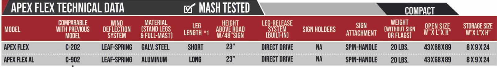 flex sign stand for temporary traffic control
