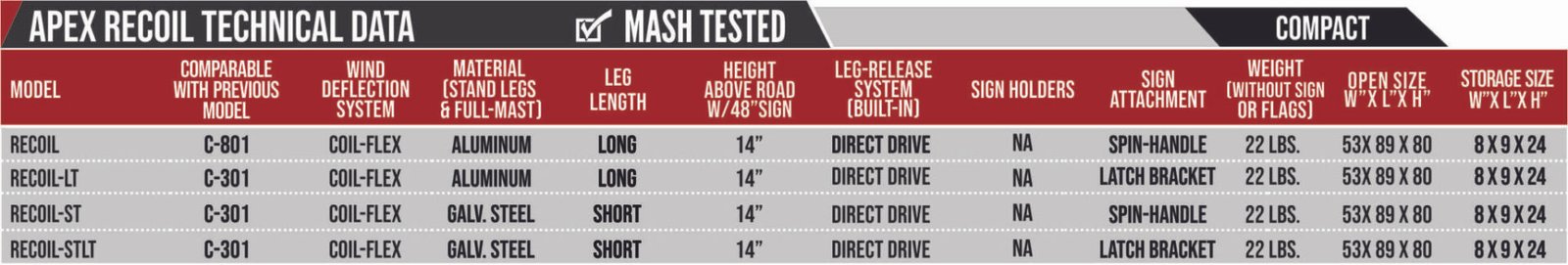 specifications for sign stand