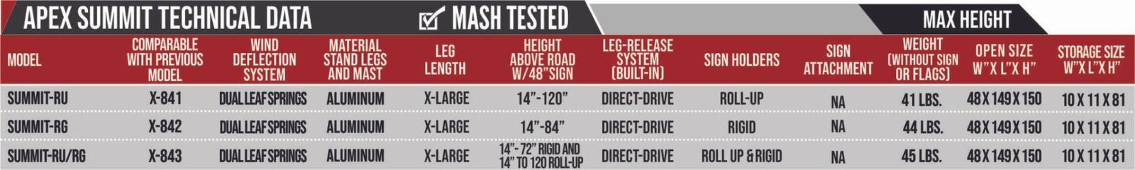 tall sign stand from eastern metal specifications