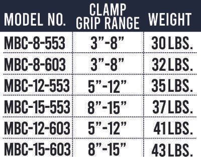 Median Barrier Clamp