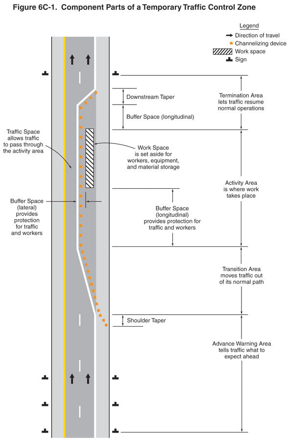 Diagram showing the advanced warning area and temporary traffic control zone